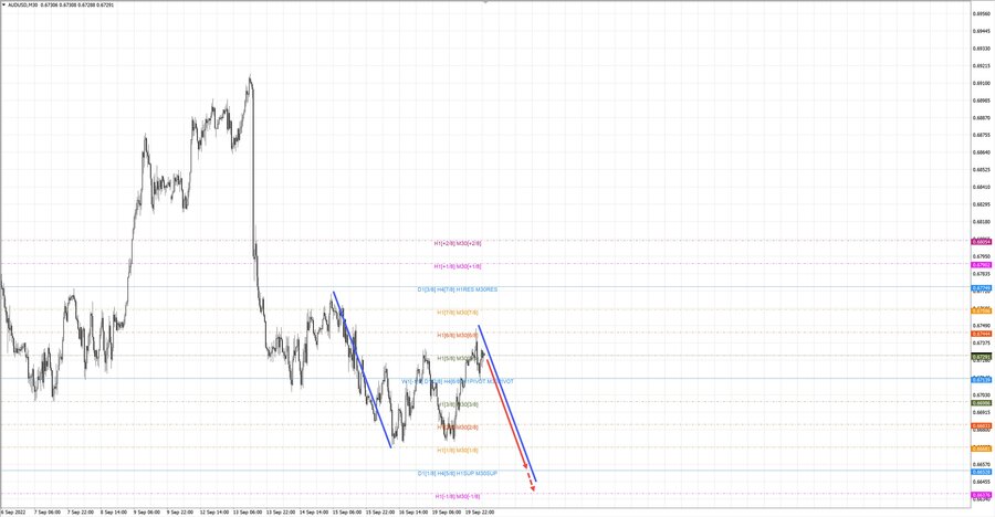 audusd m30 07-06 20.09.22.jpg