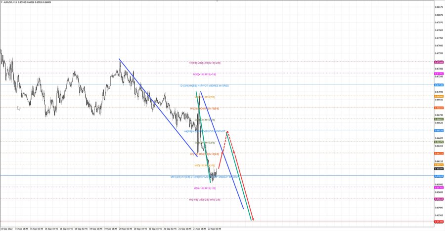 audusd m15 07-28 22.09.22.jpg