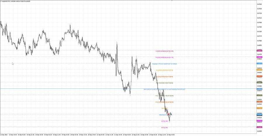 fact audusd m15 07-28 22.09.22.jpg