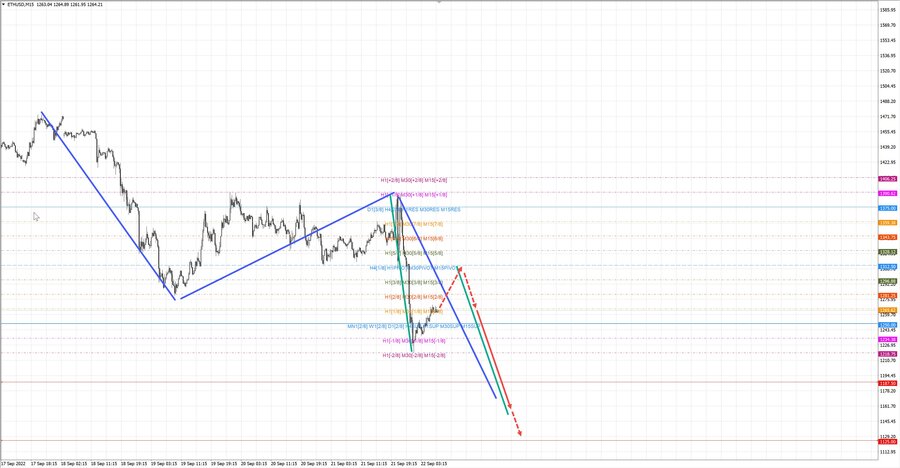 ethusd m15 07-59 22.09.22.jpg