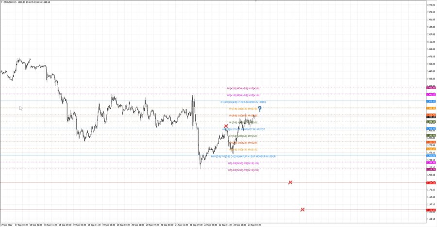 fact ethusd m15 07-59 22.09.22.jpg