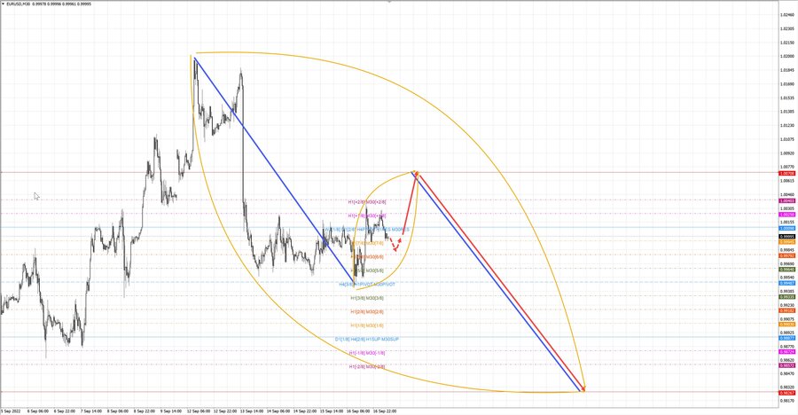eurusd m30 07-21 19.09.22.jpg