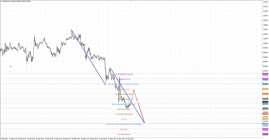 eurusd m15 08-07 22.09.22.jpg