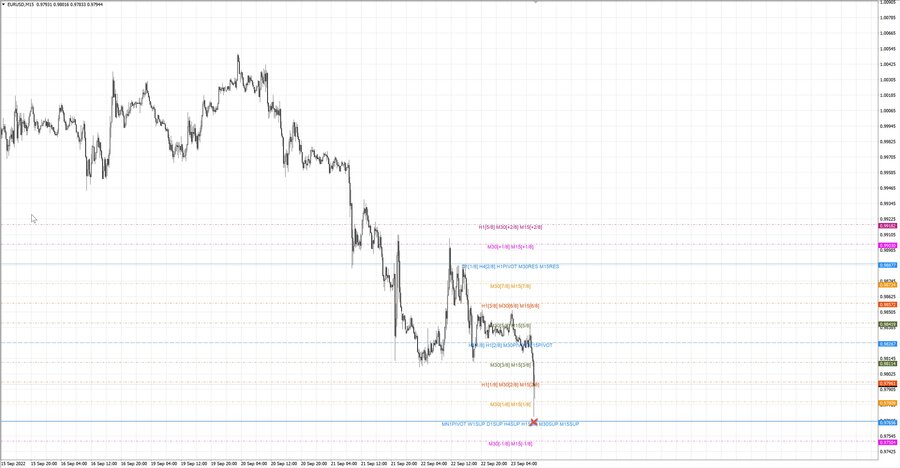 fact eurusd m15 08-07 22.09.22.jpg