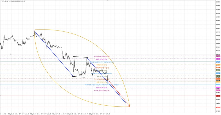 eurusd m15 10-31 23.09.22.jpg