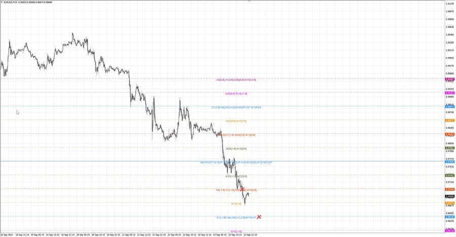 fact eurusd m15 10-31 23.09.22.jpg