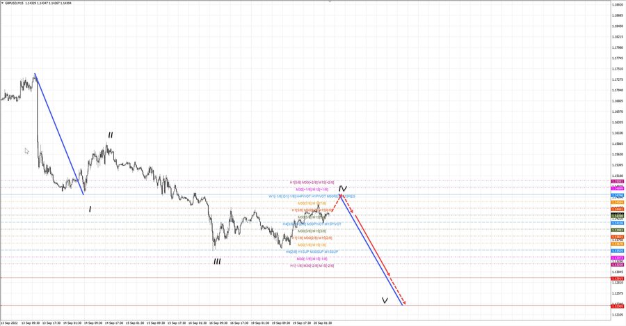 gbpusd m15 07-31 20.09.22.jpg
