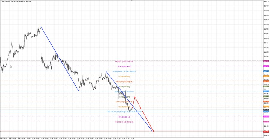 gbpusd m30 08-20 22.09.22.jpg