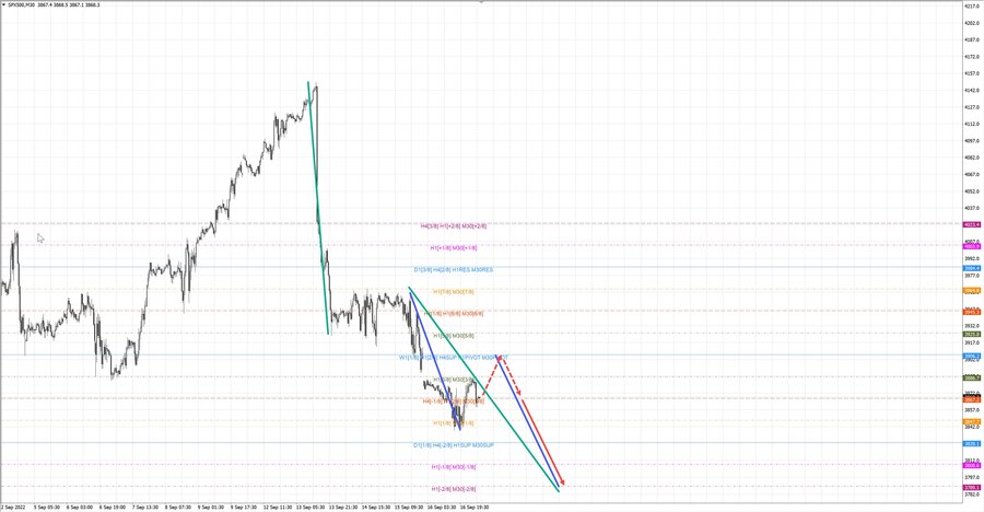 S&P500 m30 07-04 19.09.22.jpg