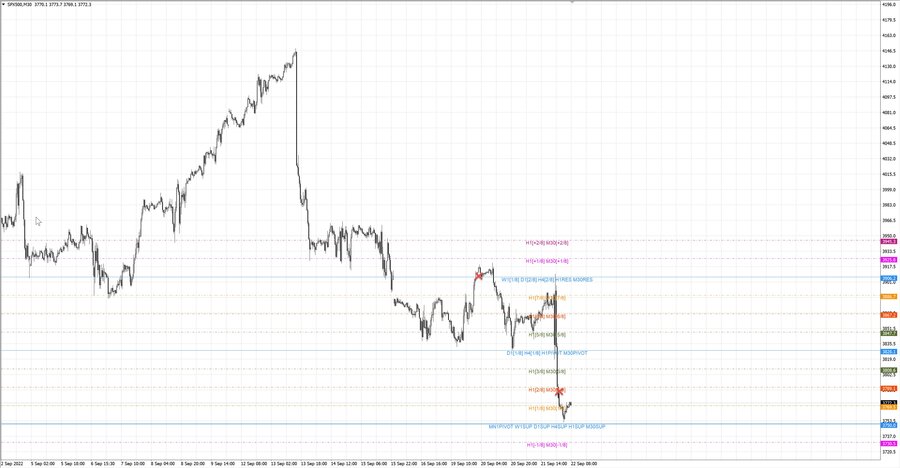 fact S&P500 m30 07-04 19.09.22.jpg