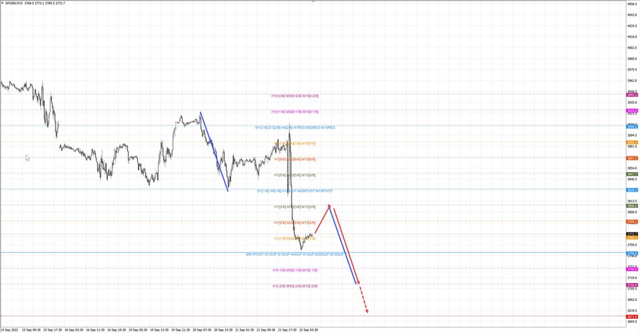 S&P500 m15 08-29 22.09.22.jpg
