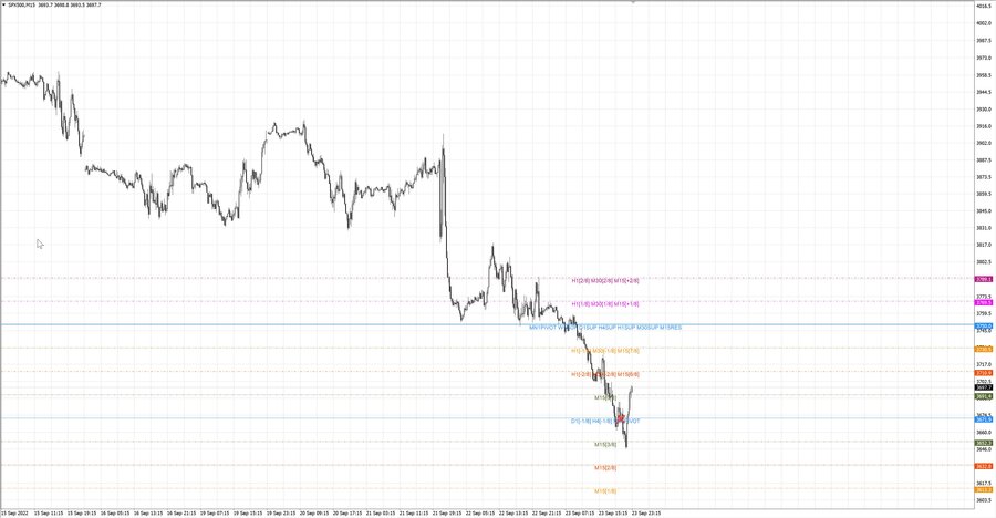 fact S&P500 m15 08-29 22.09.22.jpg