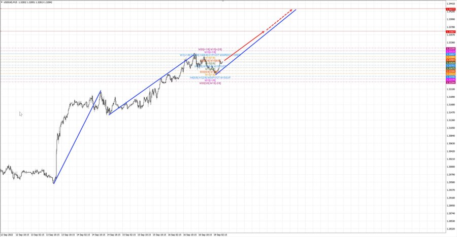 usdcad m15 07-00 19.09.22.jpg