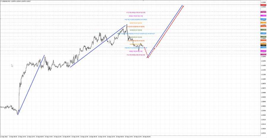 usdcad m15 07-12 20.09.22.jpg