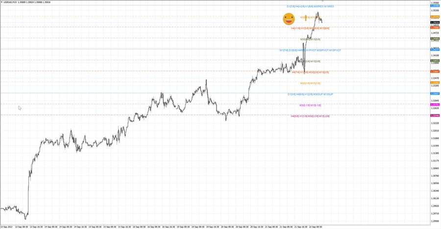 fact usdcad m15 07-12 20.09.22.jpg