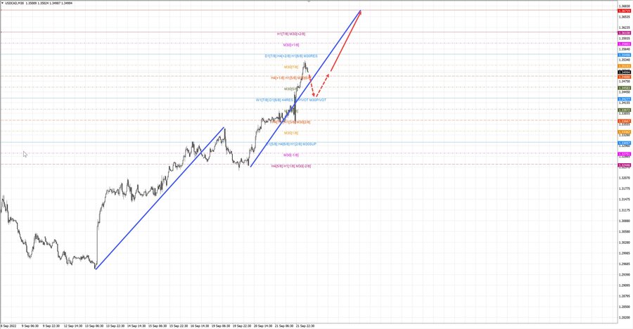usdcad m30 07-37 22.09.22.jpg