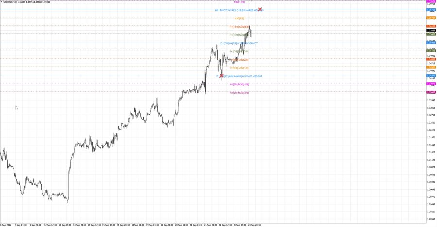 fact usdcad m30 07-37 22.09.22.jpg