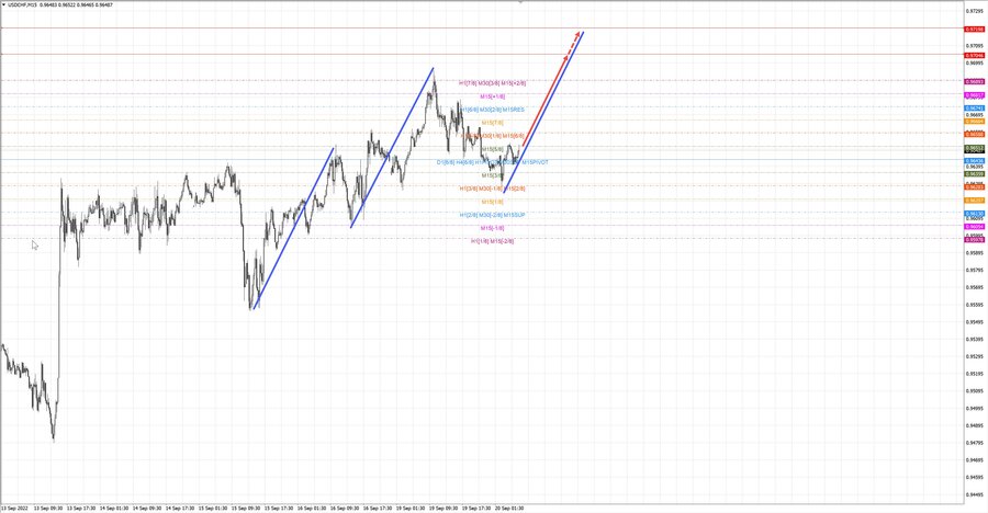 usdchf m15 07-27 20.09.22.jpg