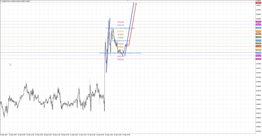 usdchf m15 07-31 23.09.22.jpg