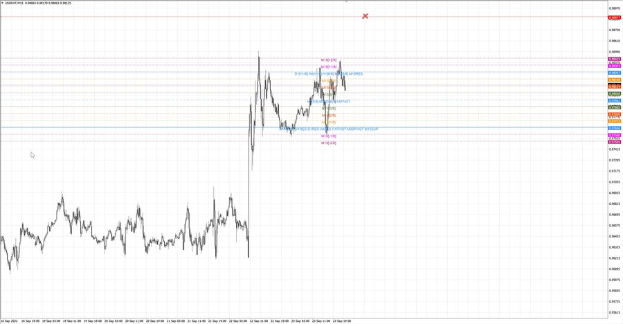 fact usdchf m15 07-31 23.09.22.jpg