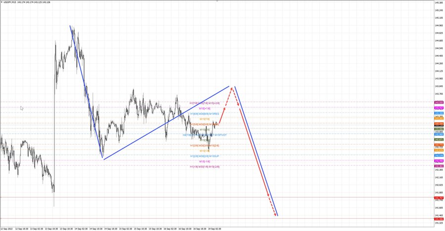 usdjpy m15 07-08 19.09.22.jpg