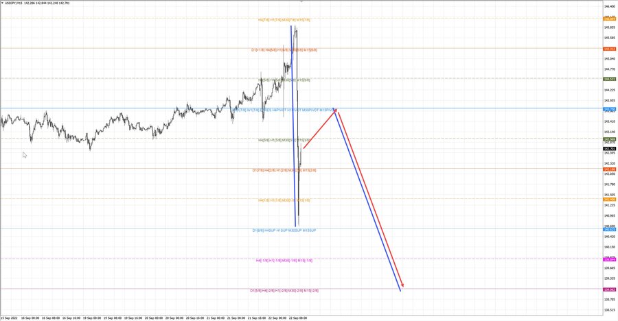 usdjpy m15 12-39 22.09.22.jpg