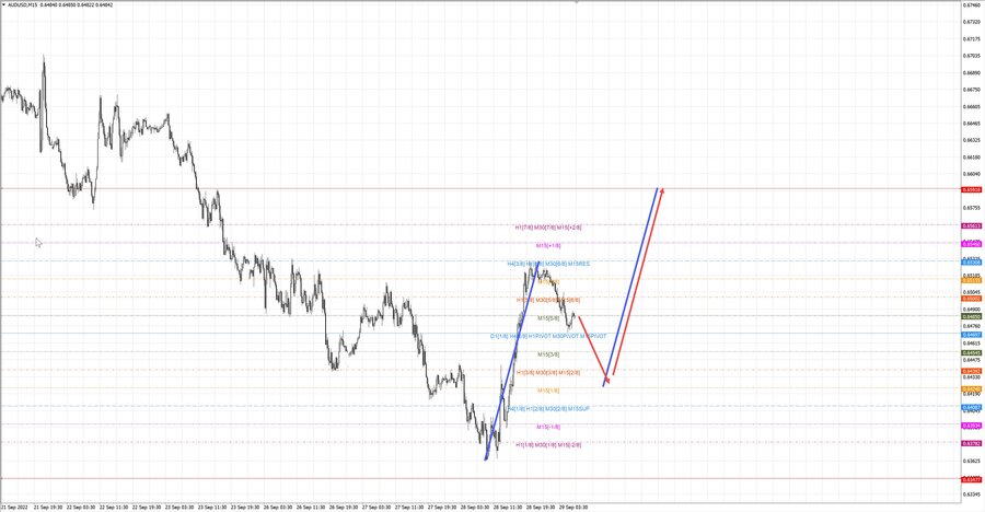 audusd m15 07-21 29.09.22.jpg
