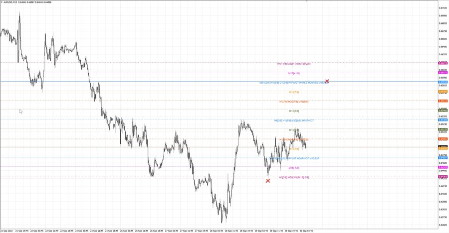 fact audusd m15 07-21 29.09.22.jpg