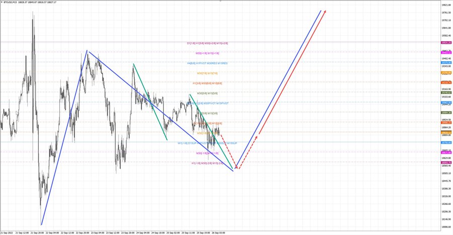 btcusd m15 07-16 26.09.22.jpg