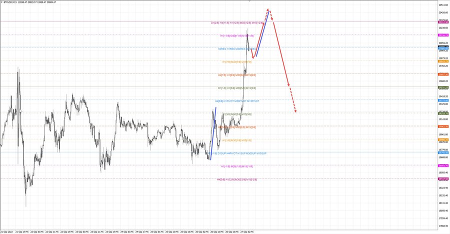 btcusd m15 07-20 27.09.22.jpg