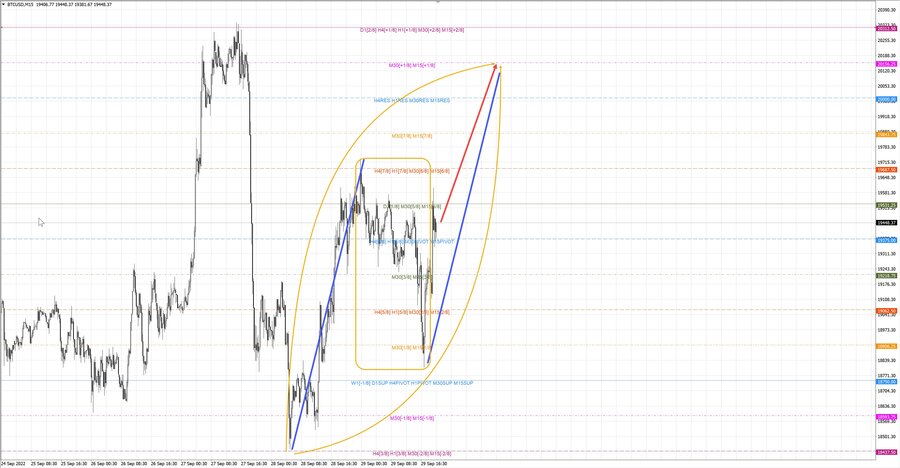 btcusd m15 20-37 29.09.22.jpg