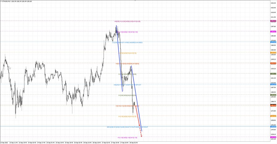 ethusd m15 07-17 28.09.22.jpg
