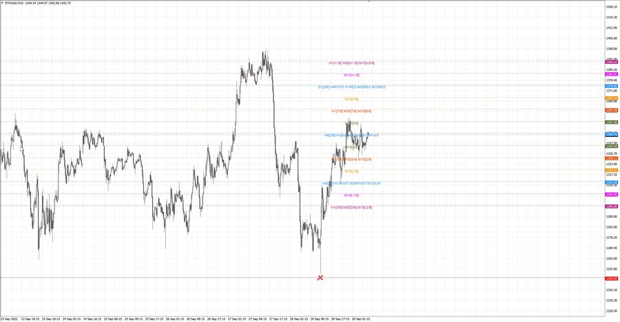 fact ethusd m15 07-17 28.09.22.jpg
