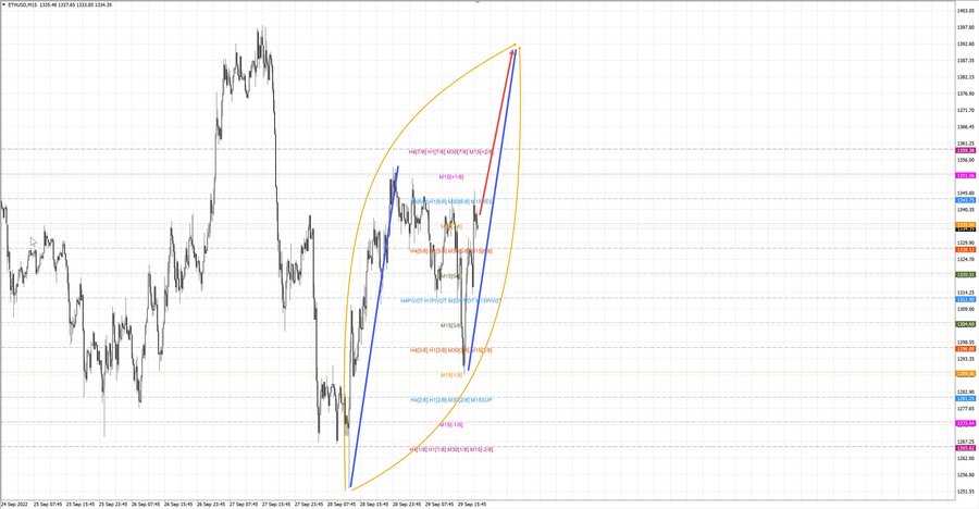 ethusd m15 20-43 29.09.22.jpg