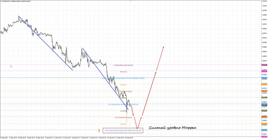 eurusd m15 07-23 26.09.22.jpg