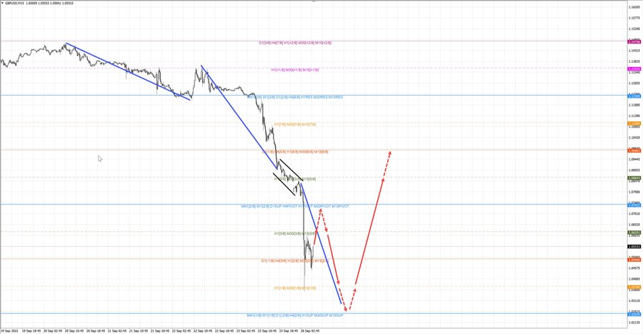 gbpusd m15 07-29 26.09.22.jpg