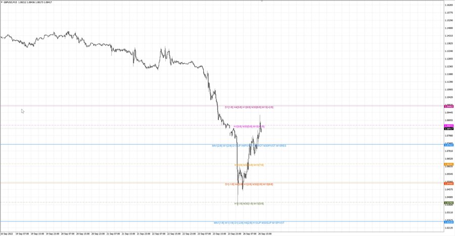 fact gbpusd m15 07-29 26.09.22.jpg