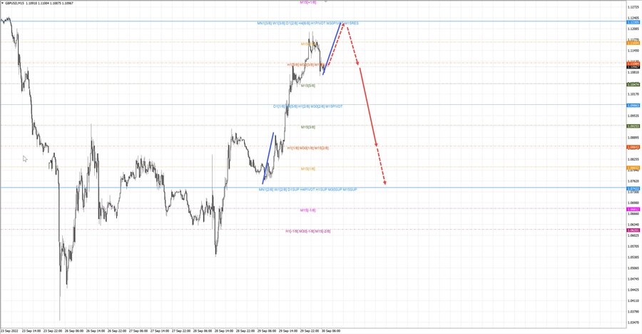 gbpusd m15 07-26 30.09.22.jpg