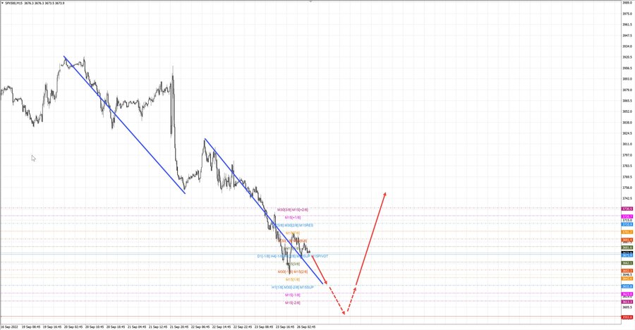 S&P500 m15 07-33 26.09.22.jpg