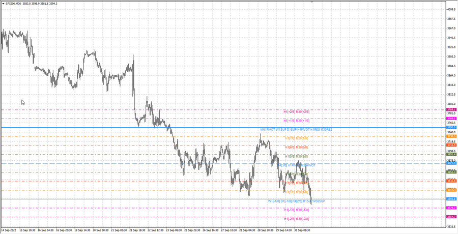 fact S&P500 m30 20-29 29.09.22.jpg