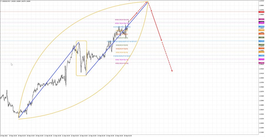 usdcad m15 07-09 26.09.22.jpg