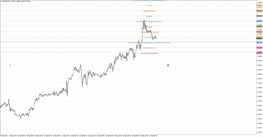 fact usdcad m15 07-09 26.09.22.jpg