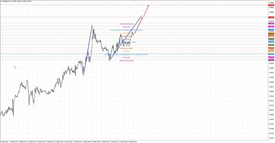 usdcad m15 07-02 28.09.22.jpg