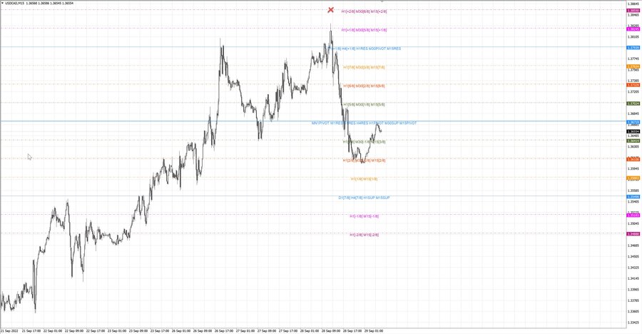 fact usdcad m15 07-02 28.09.22.jpg