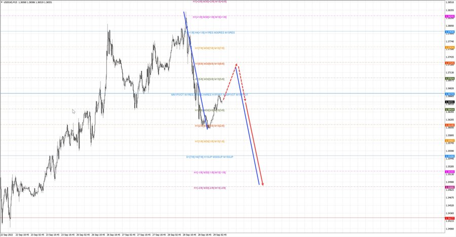 usdcad m15 07-27 29.09.22.jpg