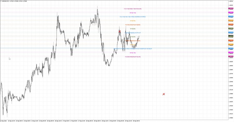 fact usdcad m15 07-27 29.09.22.jpg
