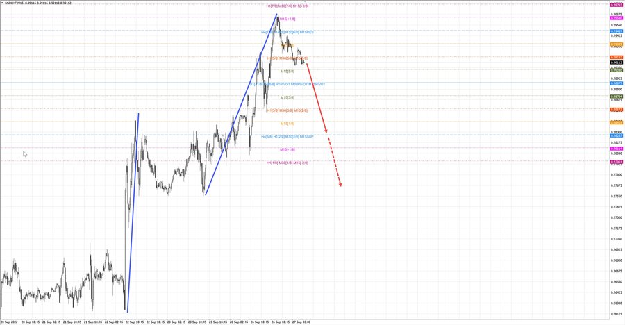 usdchf m15 07-32 27.09.22.jpg