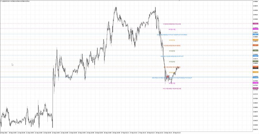 fact usdchf m15 07-32 27.09.22.jpg