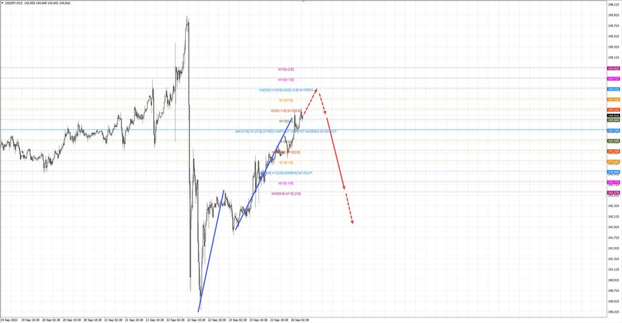 usdjpy m15 07-13 26.09.22.jpg
