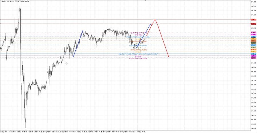 usdjpy m15 07-31 29.09.22.jpg